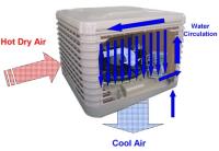 Evaporative Cooling Melbourne image 3
